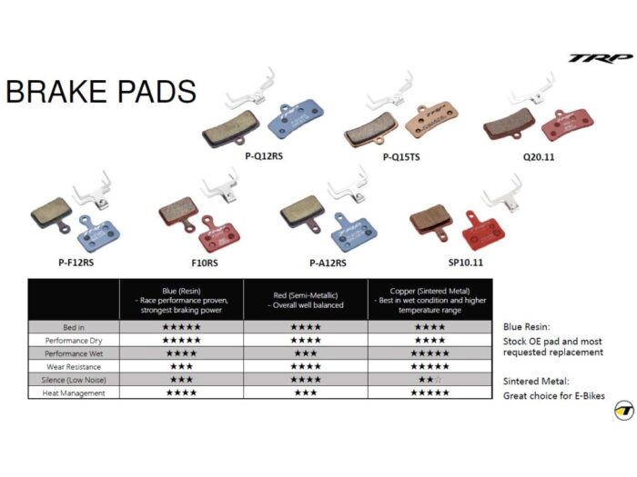TRP Brake Pads