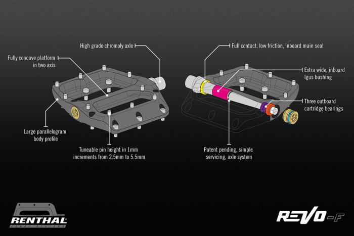Renthal Revo-F Pedals 20 Renthal Revo-F Pedals