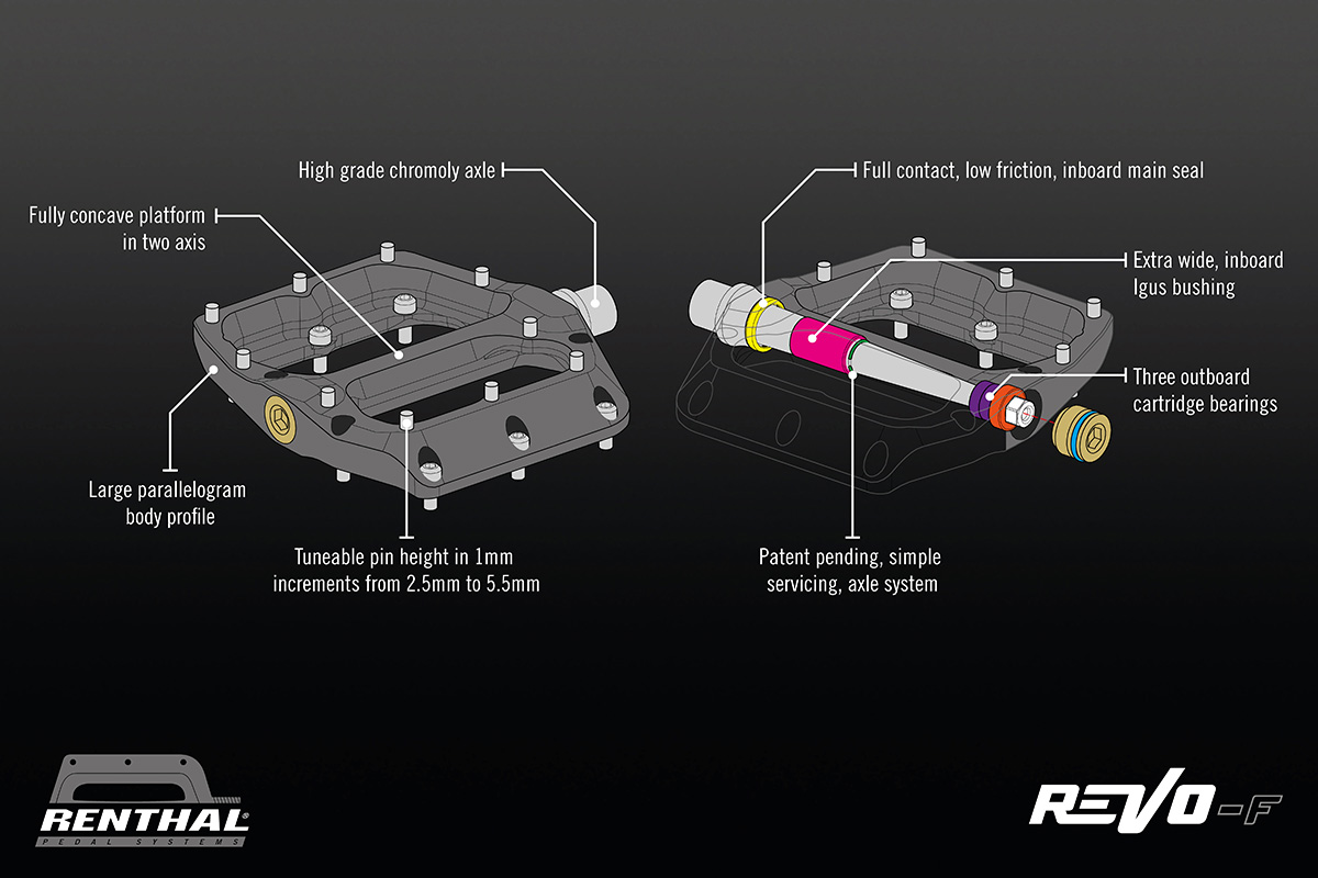 Renthal Revo-F Pedals 10 Renthal Revo-F Pedals - Image 10