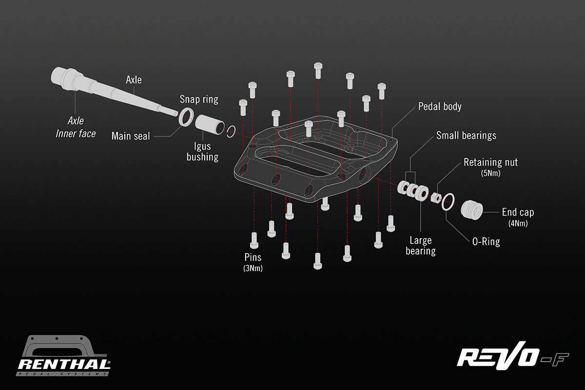 Renthal Revo-F Pedals 8 Renthal Revo-F Pedals - Image 8