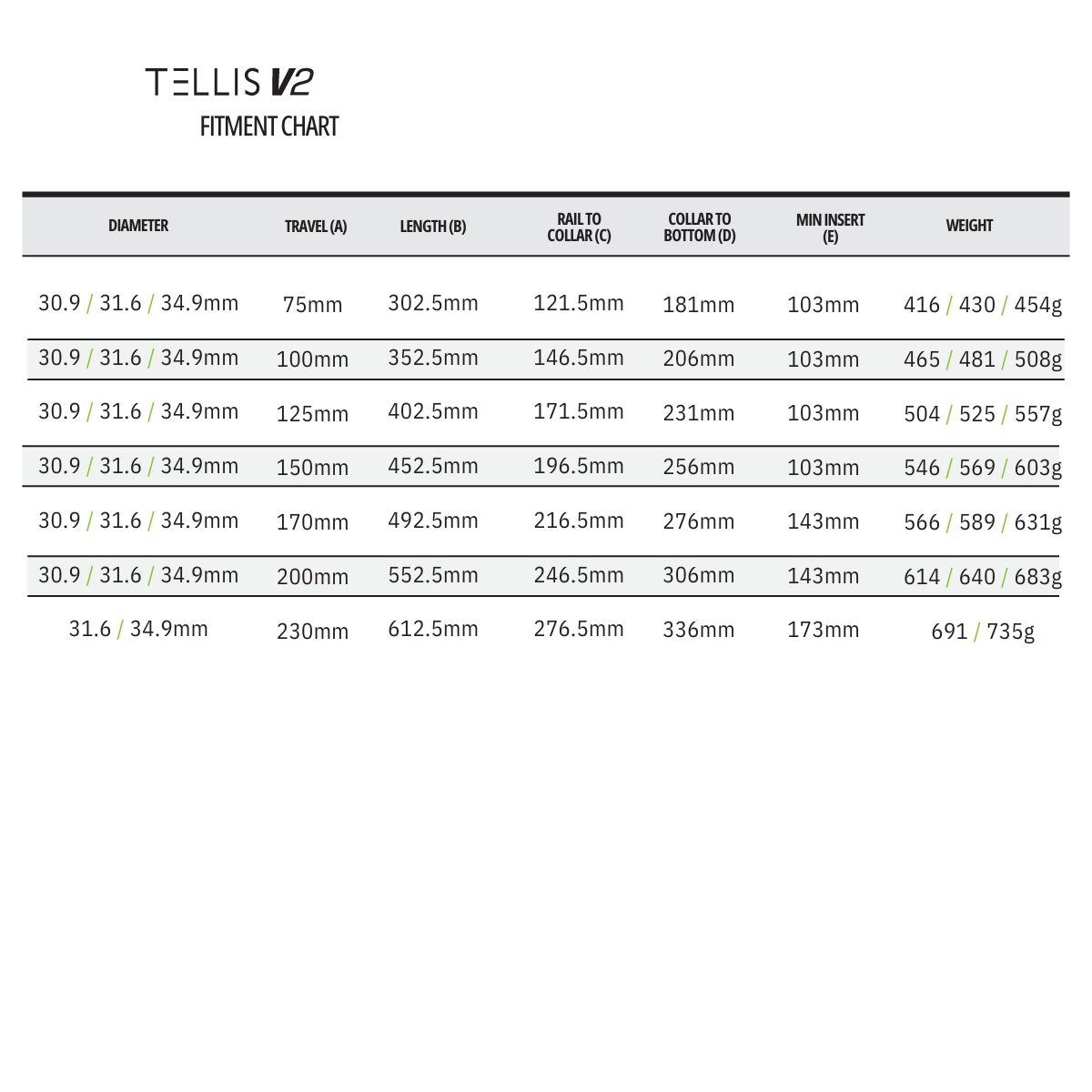 SDG - TELLIS V2 DROPPER SEATPOST - 30.9MM 9 SDG - TELLIS V2 DROPPER SEATPOST - 30.9MM - Image 9