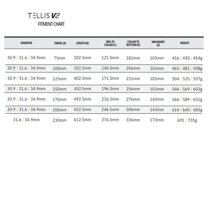SDG - TELLIS V2 DROPPER SEATPOST - 31.6MM