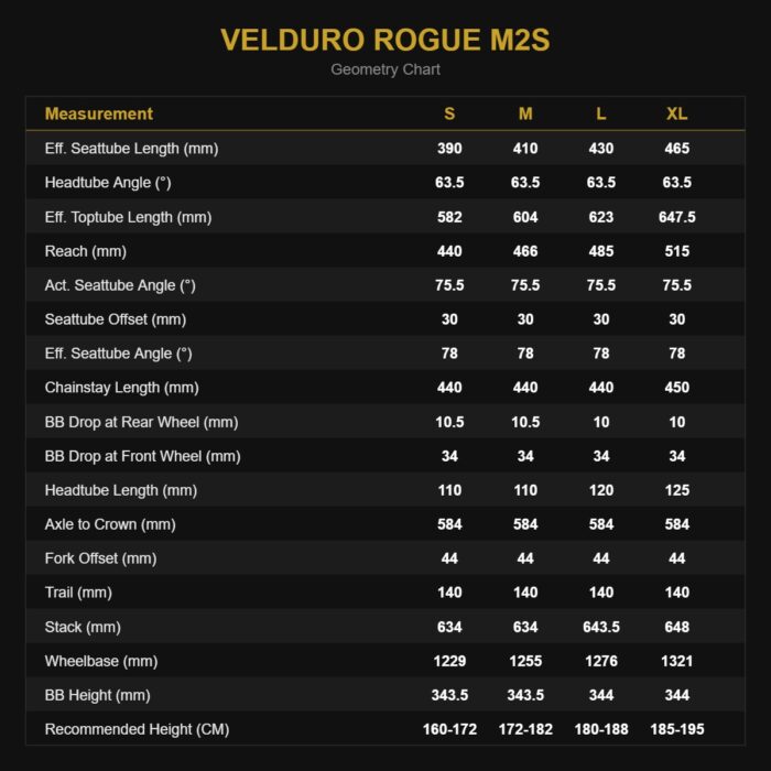 Velduro Rogue M2S (Frame Only)